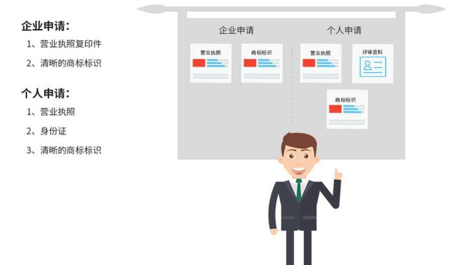 代辦注冊(cè)商標(biāo)需要的材料