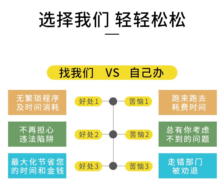 企業(yè)年檢相關常見問題