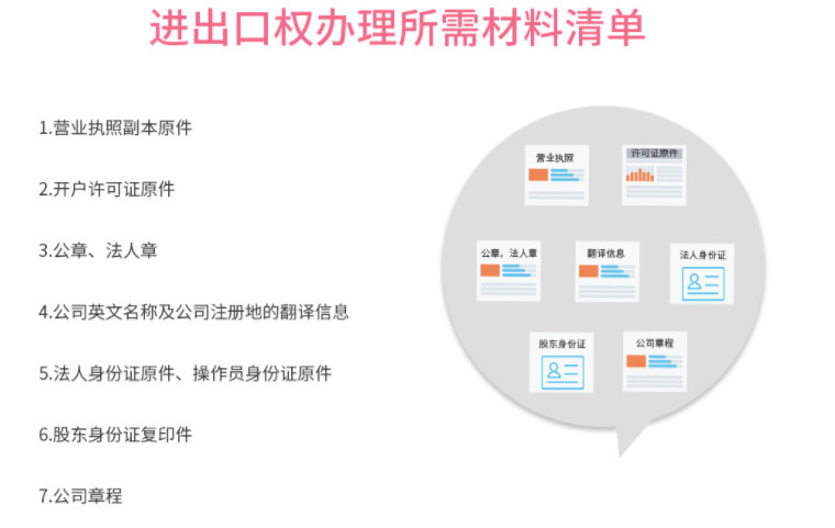 進出口經(jīng)營權辦理需要的材料